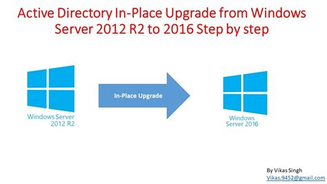 Exchange 2010 windows server 2012 r2 active directory